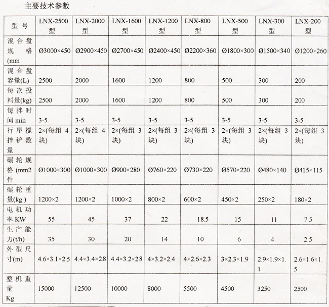 石英石材搅拌机